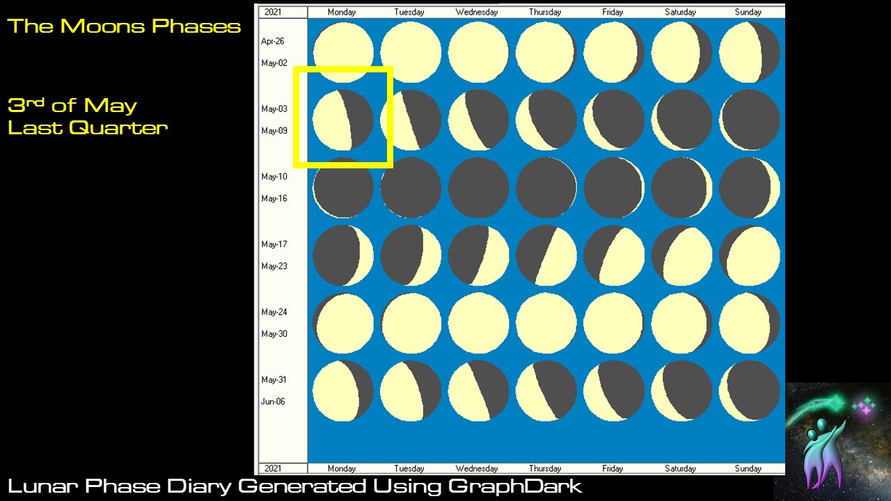 Astronomical events calendar Go Stargazing